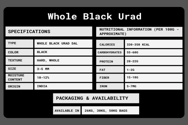 whole urad